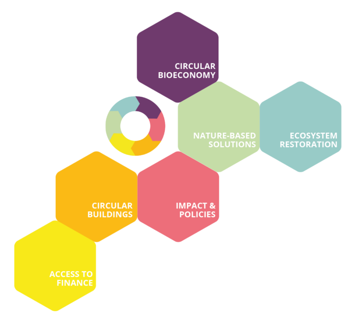services-overview-3_units-coloured-720×657-2