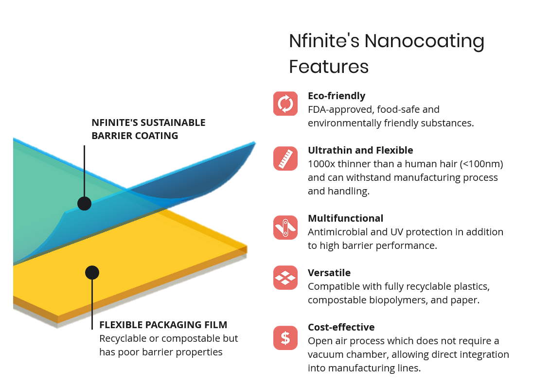 Screenshot 2023-10-25 at 15-22-59 Nfinite Nanotech Protect the Earth one atom at a time