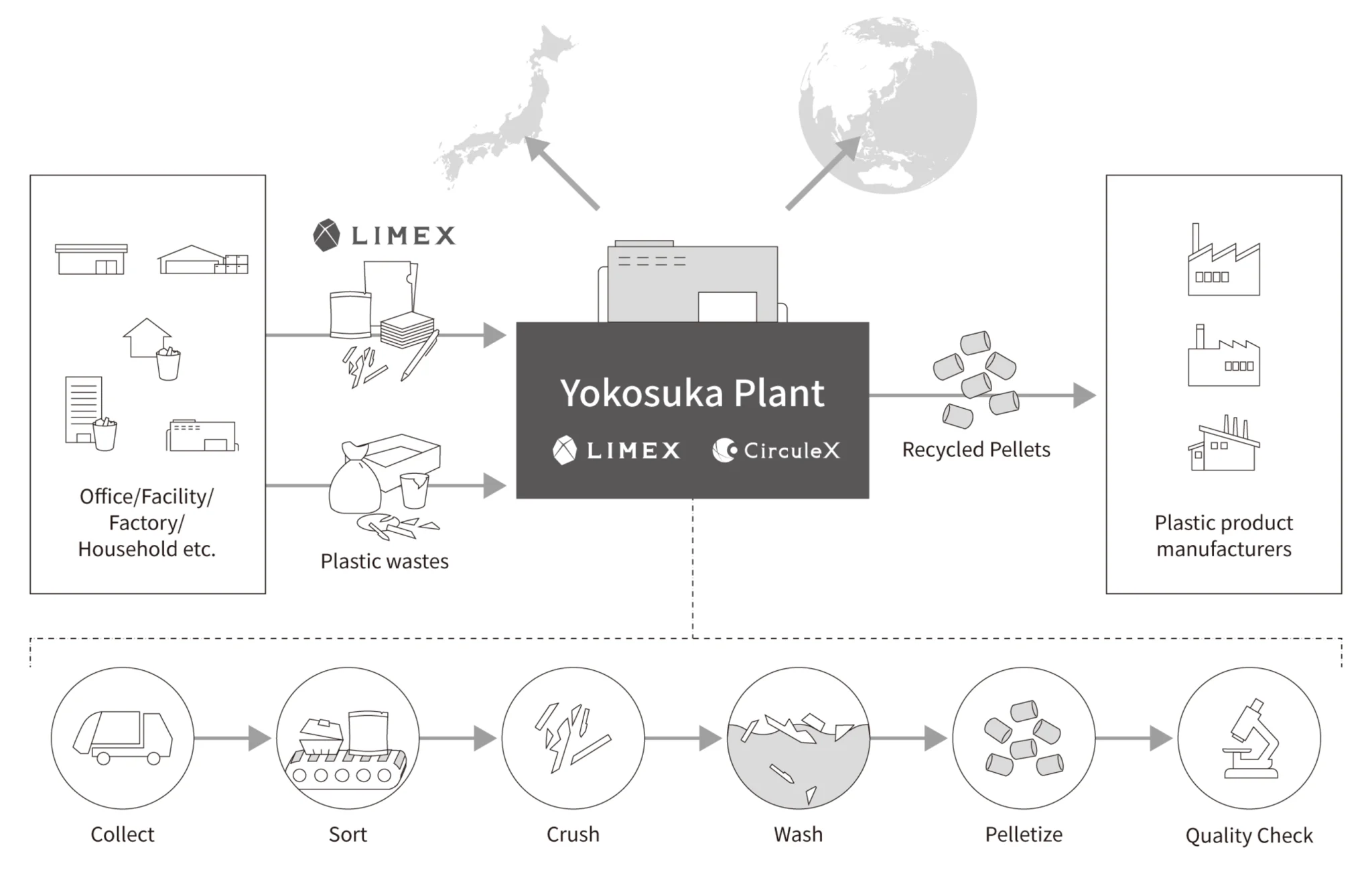 chart_circulation_plant_en