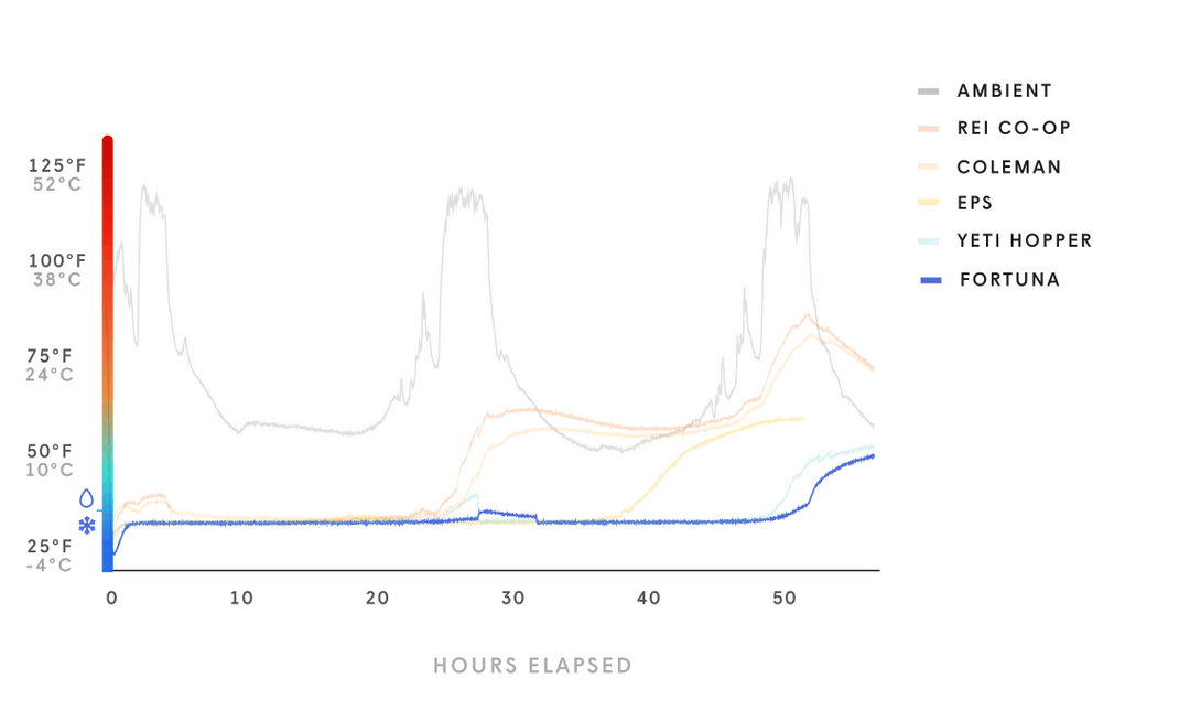 6109158c5ceeee4f9e750fbf_Insulation-Graph-FORTUNA-p-1080