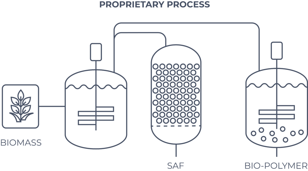 WORLD’S LEADING FULL PERFORMANCE SUSTAINABLE AVIATION FUEL