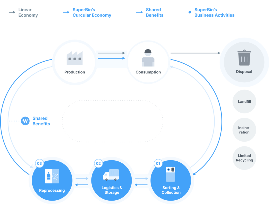 2_introduction_circular_economy_pc_en