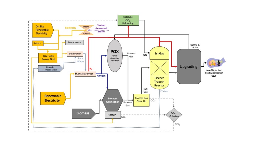 CIM-Schematic-DGFUELS-1280×720-1