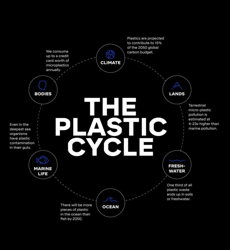 62623e8e404b8dc54bb49781_plastic-cycle-2-p-1080