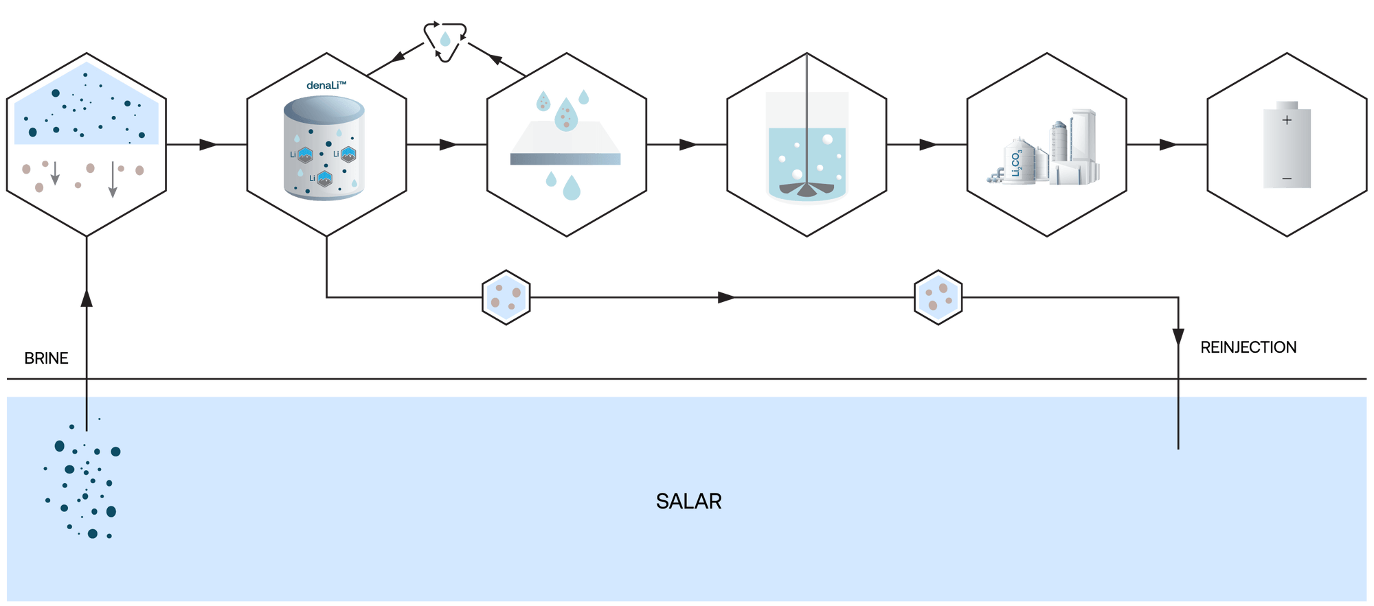 64493e0410cb4965fcf16889_denaLi-diagram-02-p-2000