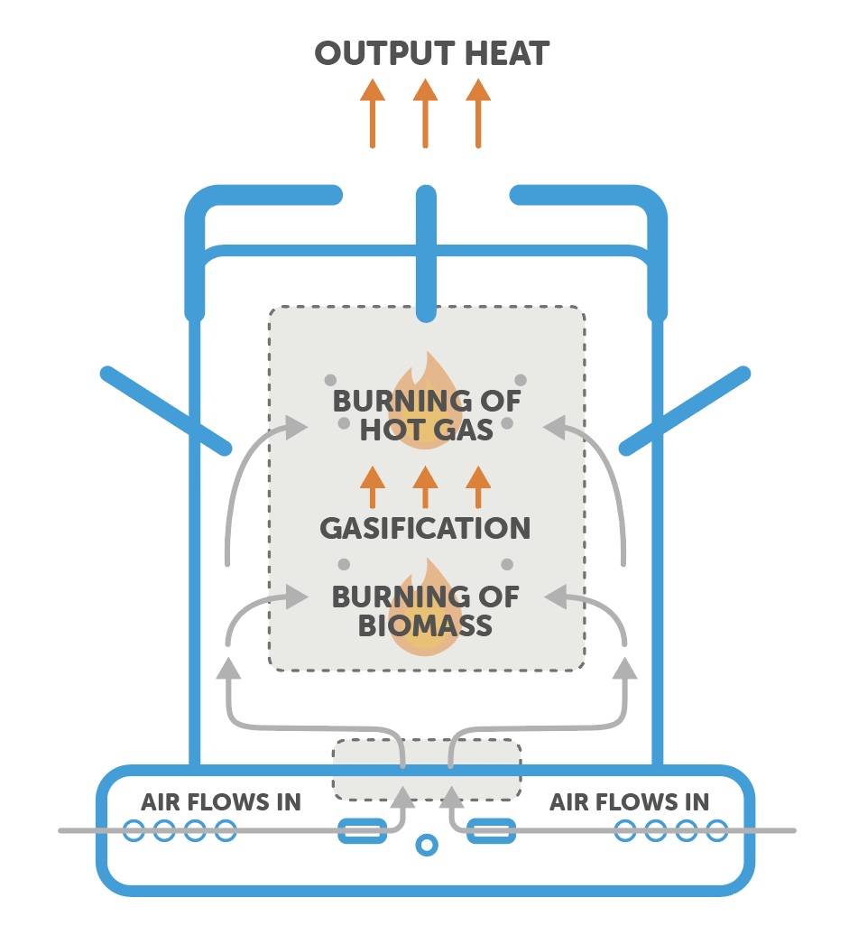 ACE1-how-it-works
