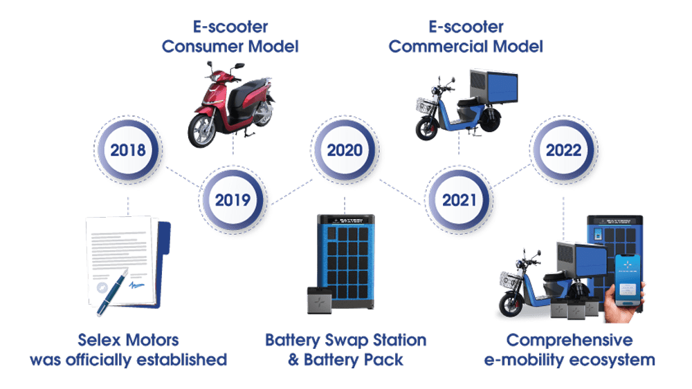 Company-Profile-SELEX