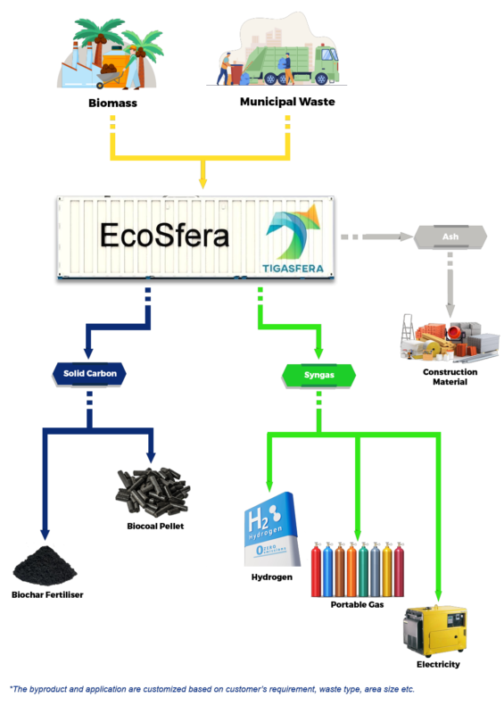 Ecosfera-1