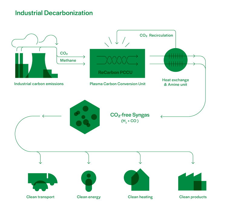 RCI0395_Website_IndustrialRenewableApproach_v2.0-01
