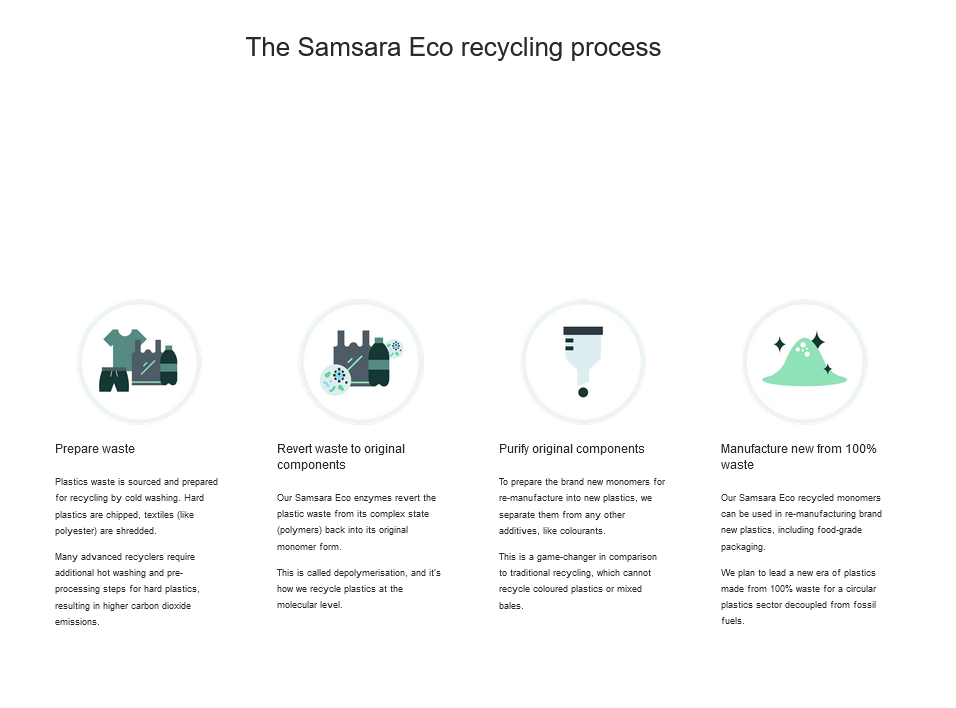 Screenshot-2024-04-26-at-16-06-09-Our-Technology-—-Samsara-Eco