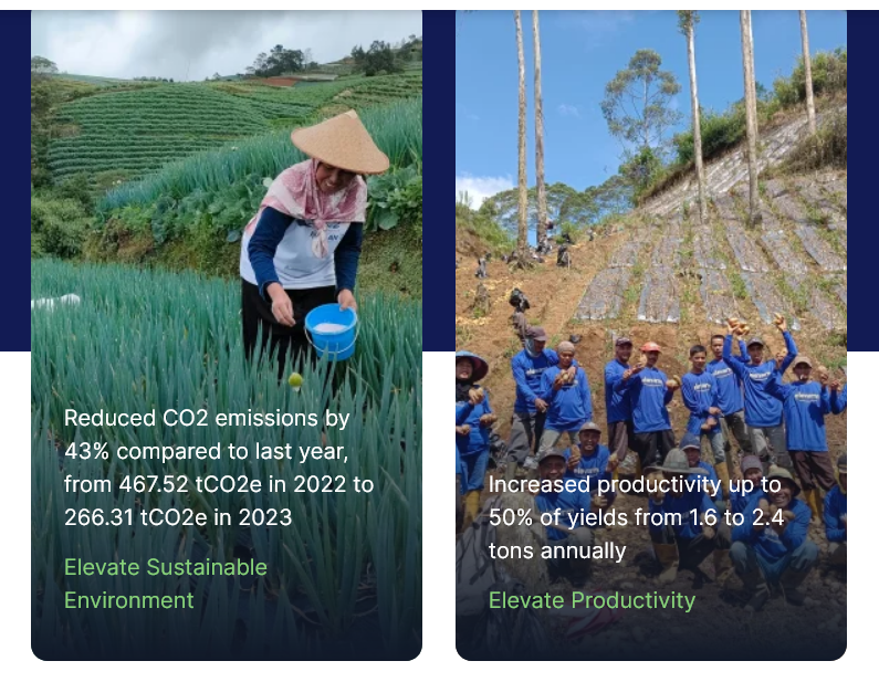 Screenshot-2024-04-26-at-22-40-14-Elevarm-Elevating-Farmers-Upstream-Focused-AgriTech