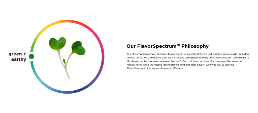 Screenshot-2024-04-27-at-23-07-55-Our-FlavorSpectrum™-AeroFarms
