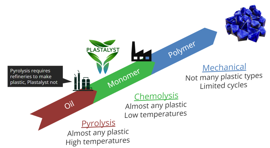 recycling-types-with-plastalyst-logo
