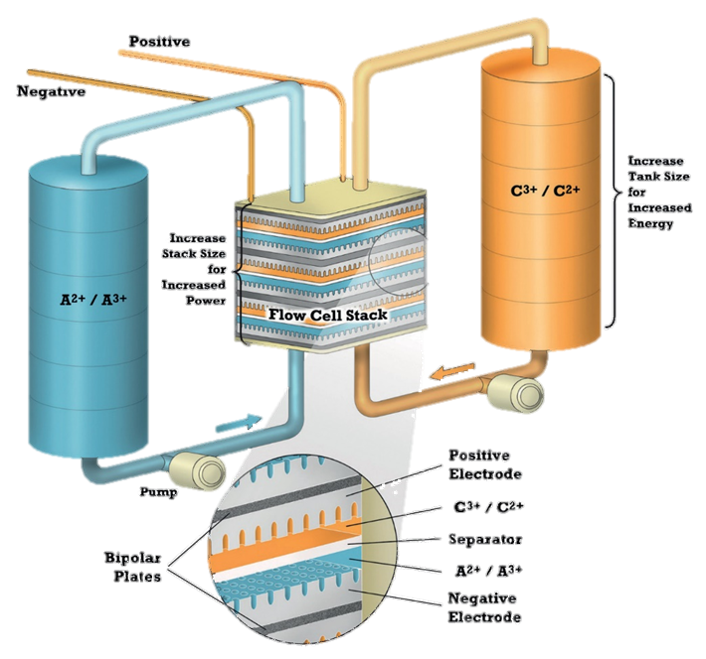 schema-Flow-Batteries