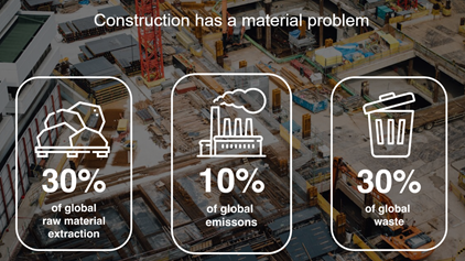 Reformulating Waste. Building the Future.