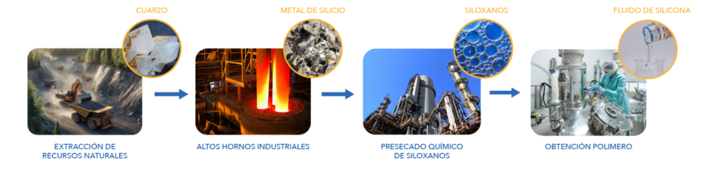 como-se-obtiene-la-silicona