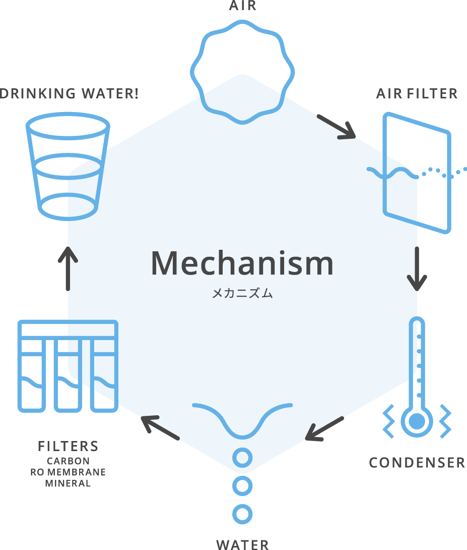 mechanism