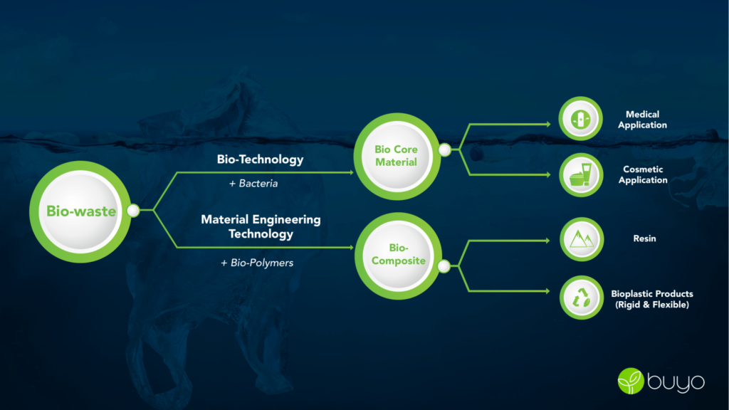 our-technology-homepage-1