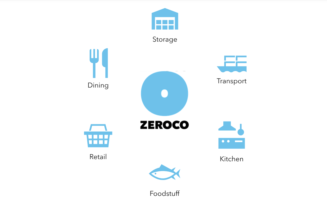 Screenshot-2024-08-21-at-20-55-30-What-we-do-ZEROCO